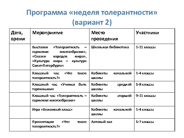 Неделя толерантности план мероприятий в школе