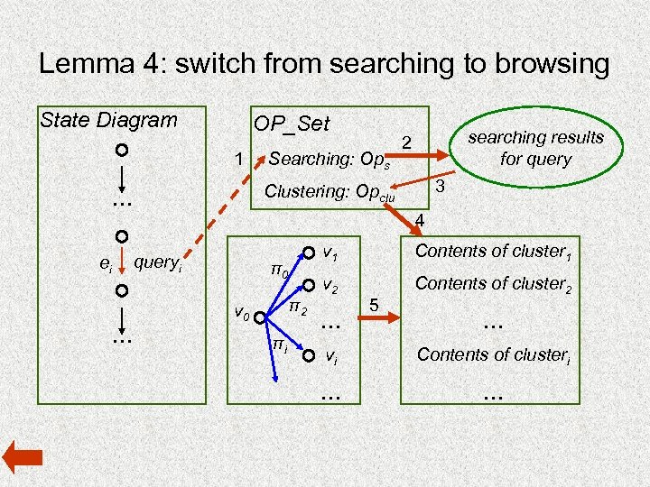 Lemma 4: switch from searching to browsing State Diagram OP_Set 1 … 3 Clustering: