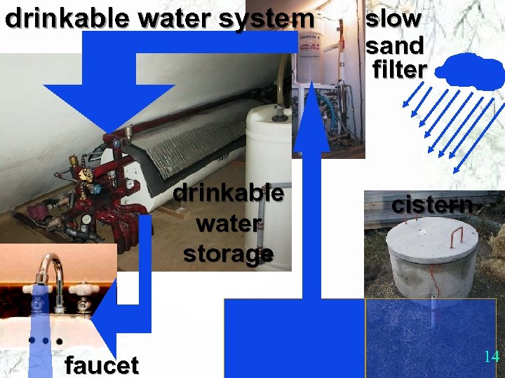 drinkable water system drinkable water storage faucet slow sand filter cistern 14 
