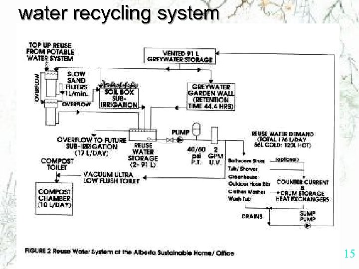 water recycling system 15 