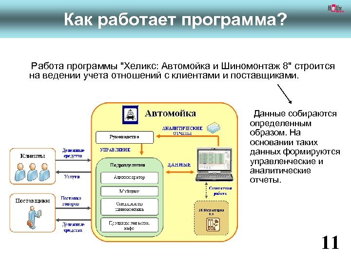 Как работает программа? Работа программы 