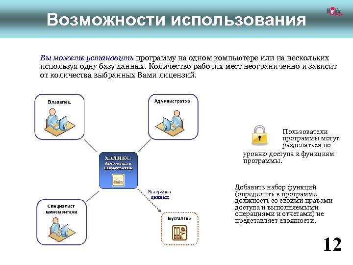 Возможности использования Вы можете установить программу на одном компьютере или на нескольких используя одну