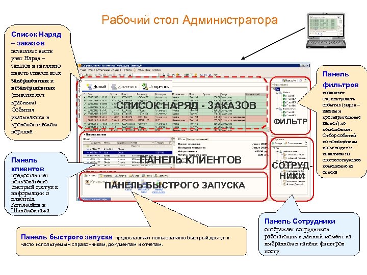Рабочий стол Администратора Список Наряд – заказов позволяет вести учет Наряд – заказов и