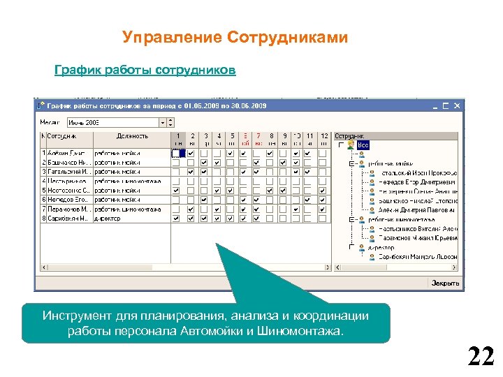 Управление Сотрудниками График работы сотрудников Инструмент для планирования, анализа и координации работы персонала Автомойки