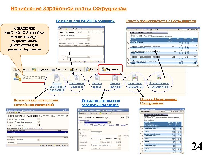 Начисление Заработной платы Сотрудникам Документ для РАСЧЕТА зарплаты Отчет о взаиморасчетах с Сотрудниками С