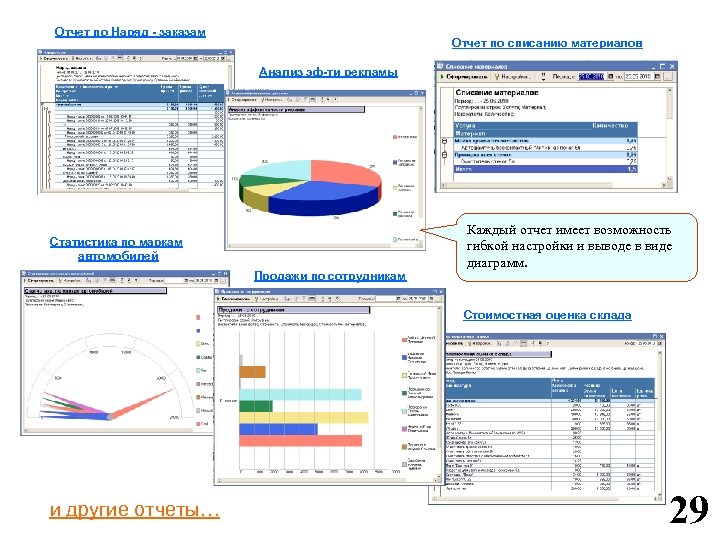 Отчет по Наряд - заказам Отчет по списанию материалов Анализ эф-ти рекламы Статистика по