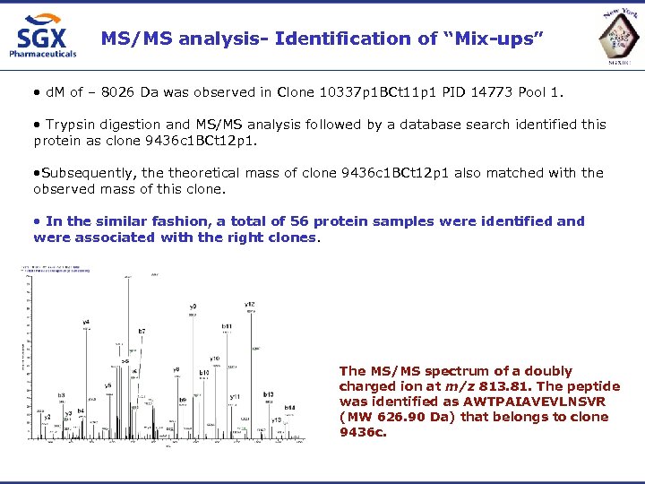 MS/MS analysis- Identification of “Mix-ups” • d. M of – 8026 Da was observed