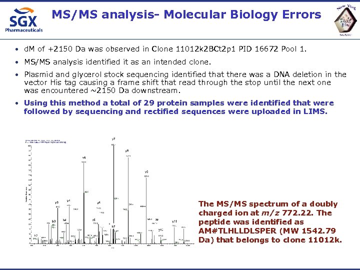 MS/MS analysis- Molecular Biology Errors • d. M of +2150 Da was observed in