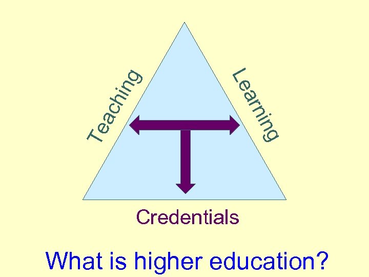 g ac hin Te ing arn Le Credentials What is higher education? 