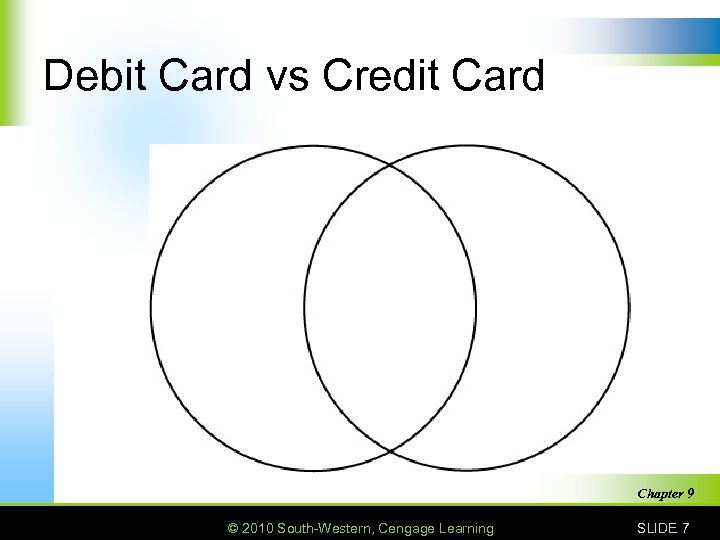 Debit Card vs Credit Card Chapter 9 © 2010 South-Western, Cengage Learning SLIDE 7