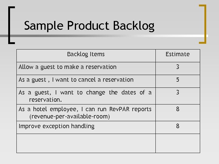 Sample Product Backlog Items Estimate Allow a guest to make a reservation 3 As