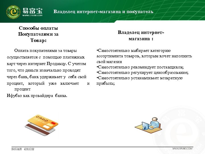 Владелец интернет-магазина и покупатель Способы оплаты Покупателями за Товар: Оплата покупателями за товары осуществляется