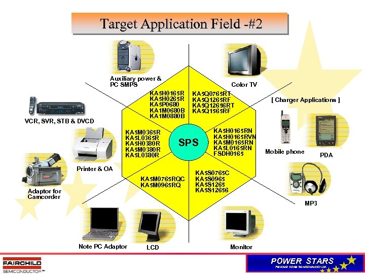 Target Application Field -#2 VCR, SVR, STB & DVCD Auxiliary power & PC SMPS
