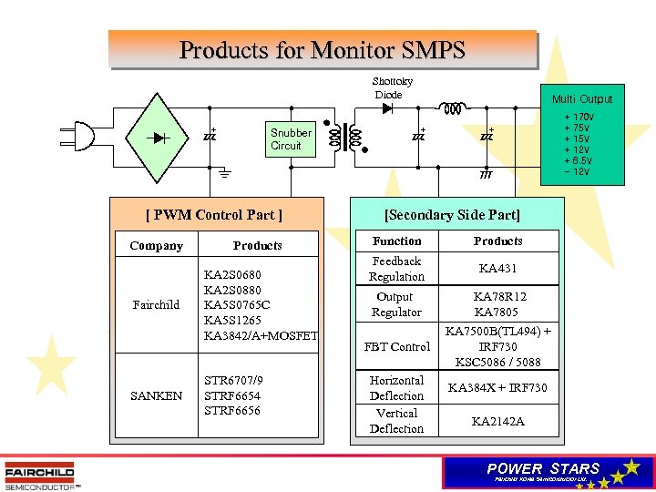 Products for Monitor SMPS Shottoky Diode + Snubber Circuit [ PWM Control Part ]