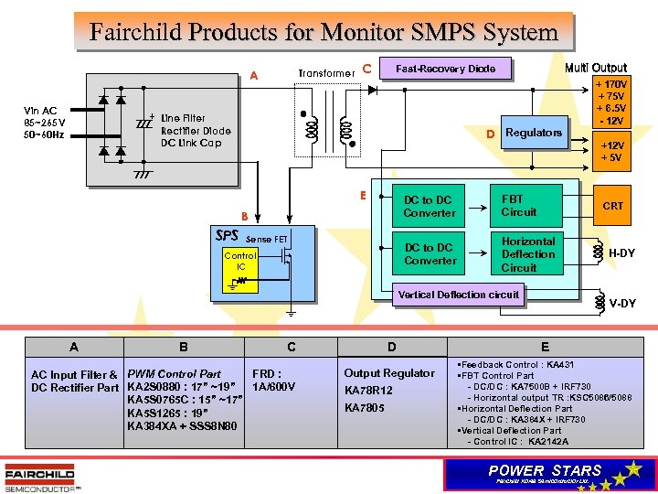 Fairchild Products for Monitor SMPS System Transformer C A Vin AC 85~265 V 50~60