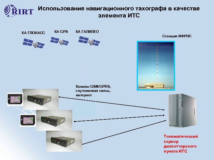 Использование навигационного тахографа в качестве элемента ИТС КА ГЛОНАСС КА GPS КА ГАЛИЛЕО Станция