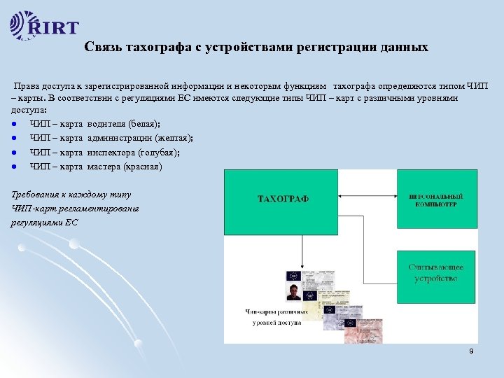 Связь тахографа с устройствами регистрации данных Права доступа к зарегистрированной информации и некоторым функциям