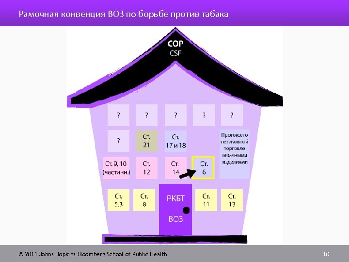 Рамочная конвенция ВОЗ по борьбе против табака 2011 Johns Hopkins Bloomberg School of Public