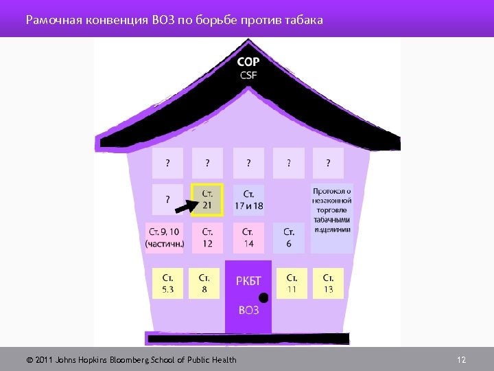 Рамочная конвенция ВОЗ по борьбе против табака 2011 Johns Hopkins Bloomberg School of Public