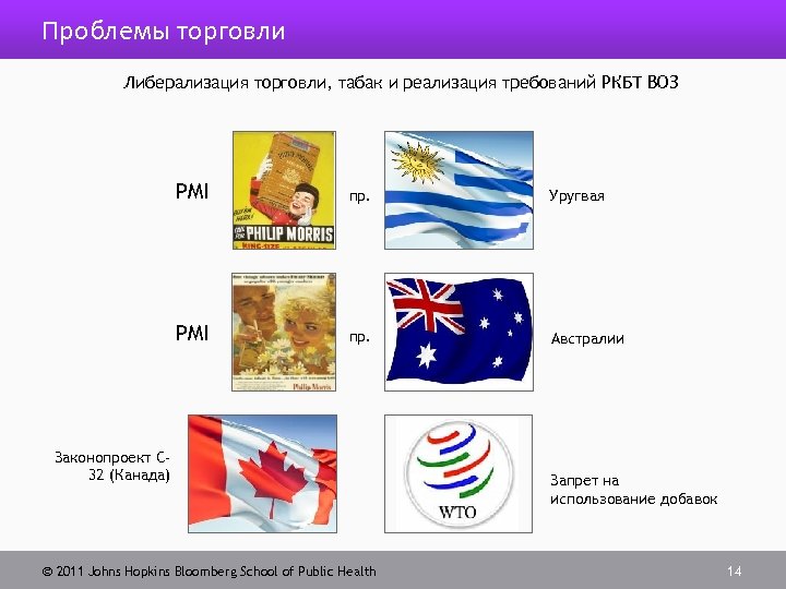 Проблемы торговли Либерализация торговли, табак и реализация требований РКБТ ВОЗ PMI пр. Уругвая PMI