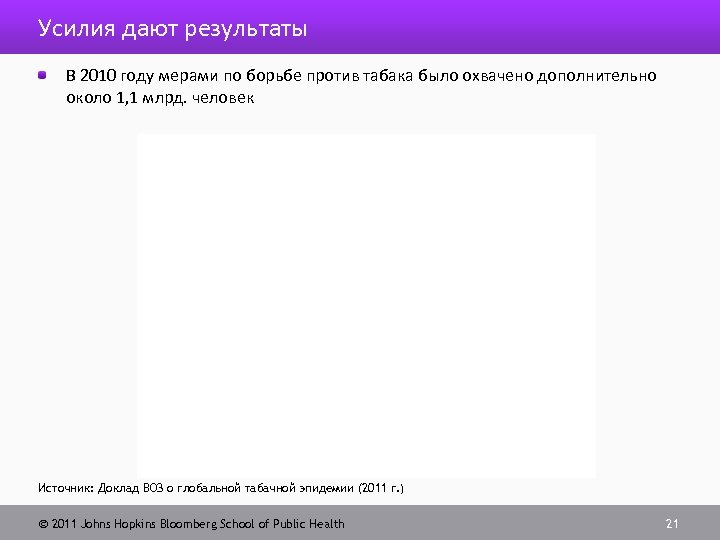 Усилия дают результаты В 2010 году мерами по борьбе против табака было охвачено дополнительно