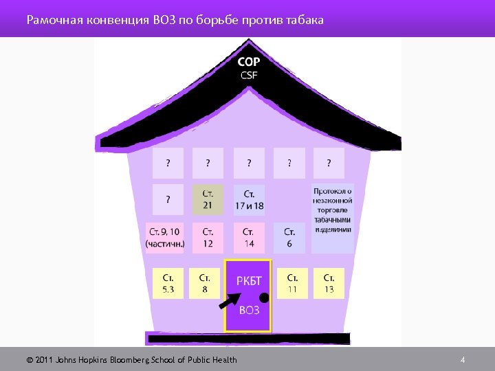 Рамочная конвенция ВОЗ по борьбе против табака 2011 Johns Hopkins Bloomberg School of Public