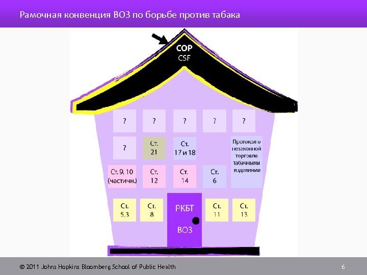 Рамочная конвенция ВОЗ по борьбе против табака 2011 Johns Hopkins Bloomberg School of Public