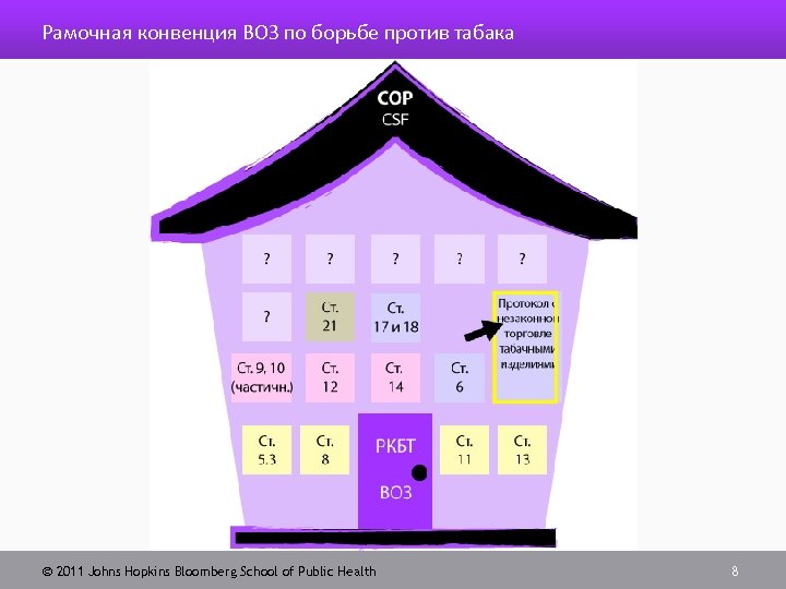 Рамочная конвенция ВОЗ по борьбе против табака 2011 Johns Hopkins Bloomberg School of Public