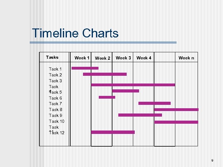 Timeline Charts Tasks Week 1 Week 2 Week 3 Week 4 Week n Task