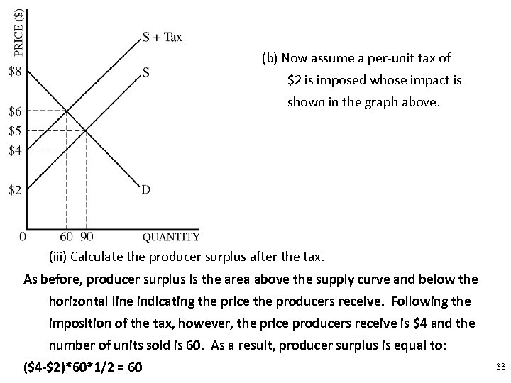 (b) Now assume a per-unit tax of $2 is imposed whose impact is shown