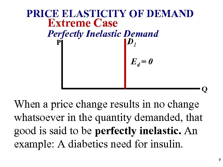 PRICE ELASTICITY OF DEMAND Extreme Case Perfectly Inelastic Demand P D 1 Ed =