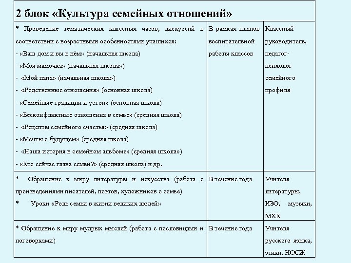 2 блок «Культура семейных отношений» * Проведение тематических классных часов, дискуссий в В рамках