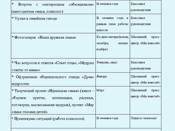 * Встреча с «интересным собеседником» В течение года Классные (многодетная семья, психолог) руководители В