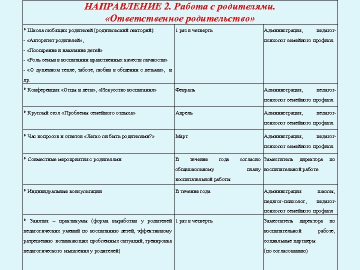 НАПРАВЛЕНИЕ 2. Работа с родителями. «Ответственное родительство» * Школа любящих родителей (родительский лекторий): 1