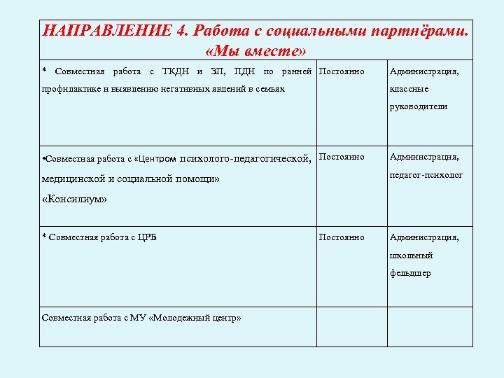 НАПРАВЛЕНИЕ 4. Работа с социальными партнёрами. «Мы вместе» * Совместная работа с ТКДН и