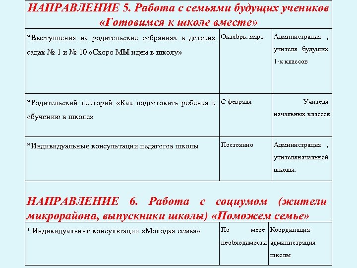 НАПРАВЛЕНИЕ 5. Работа с семьями будущих учеников «Готовимся к школе вместе» *Выступления на родительские