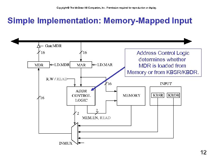 Copyright © The Mc. Graw-Hill Companies, Inc. Permission required for reproduction or display. Simple