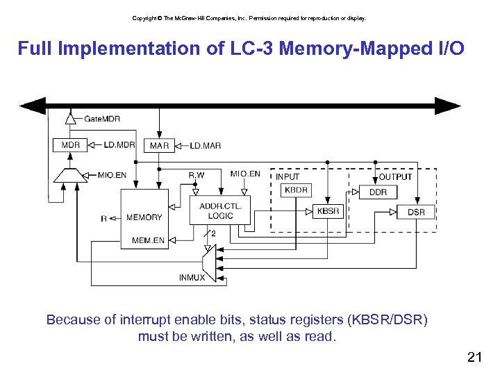 Copyright © The Mc. Graw-Hill Companies, Inc. Permission required for reproduction or display. Full