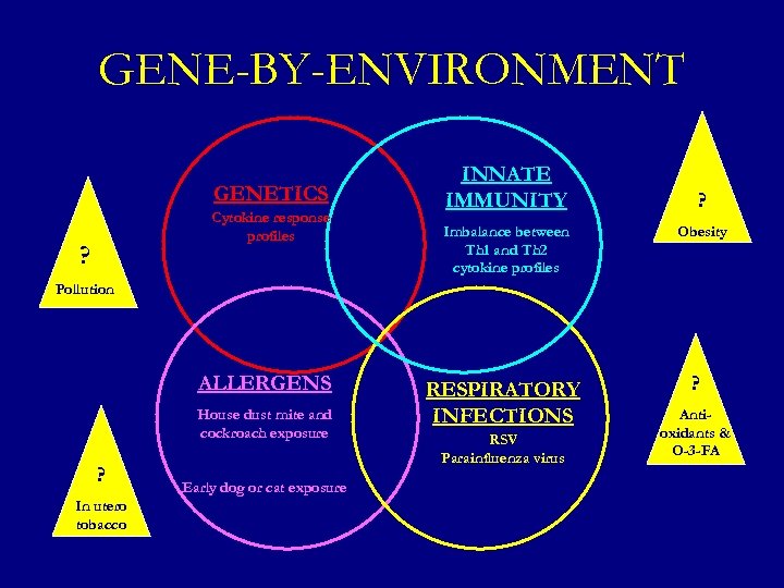 GENE-BY-ENVIRONMENT GENETICS Cytokine response profiles ? INNATE IMMUNITY Imbalance between Th 1 and Th