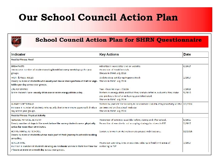 Our School Council Action Plan 