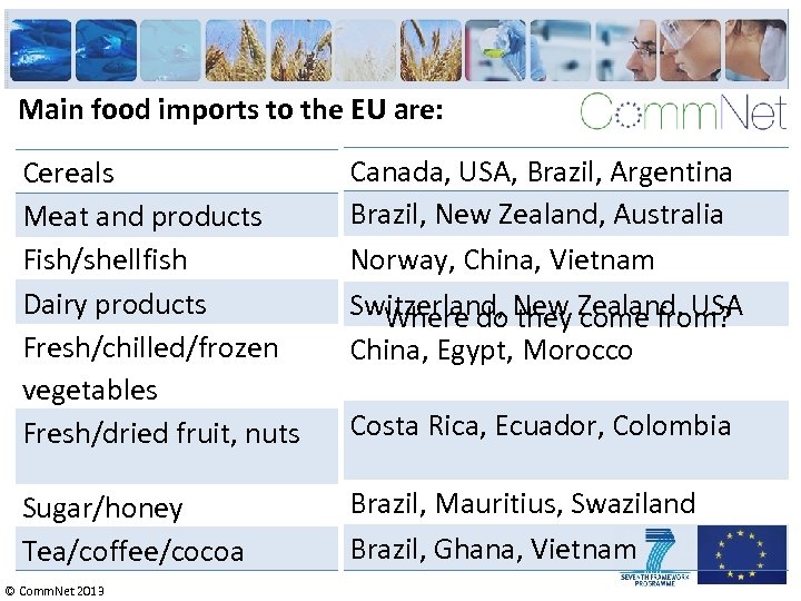 Main food imports to the EU are: Cereals Meat and products Fish/shellfish Dairy products