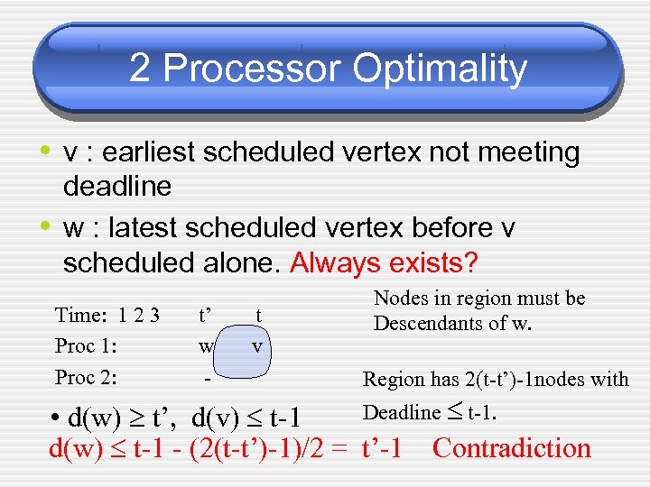 2 Processor Optimality • v : earliest scheduled vertex not meeting • deadline w