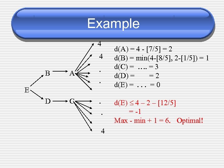 Example 4 4 B A . . D C . E. 4 d(A) =