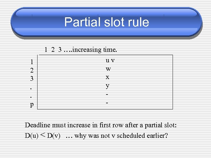 Partial slot rule 1 2 3. . p 1 2 3 …. increasing time.