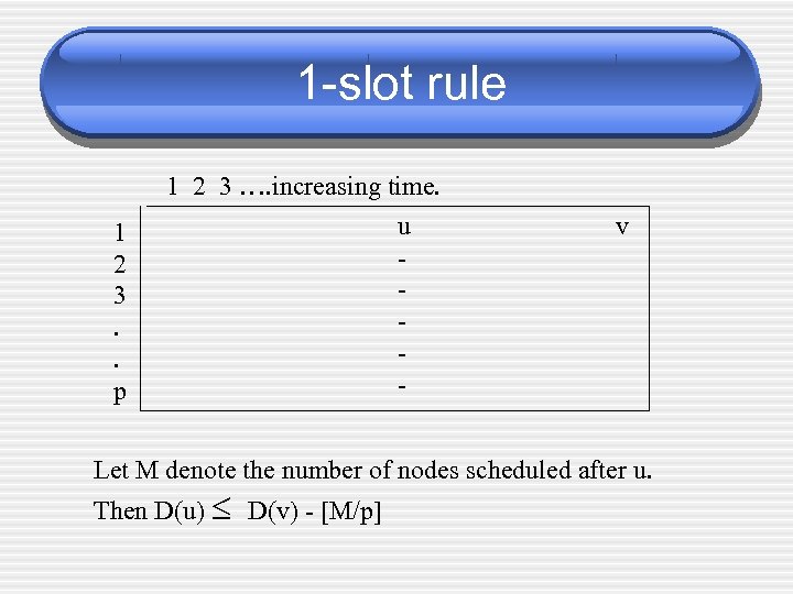 1 -slot rule 1 2 3. . p 1 2 3 …. increasing time.