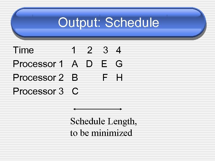 Output: Schedule Time Processor 1 Processor 2 Processor 3 1 2 3 4 A