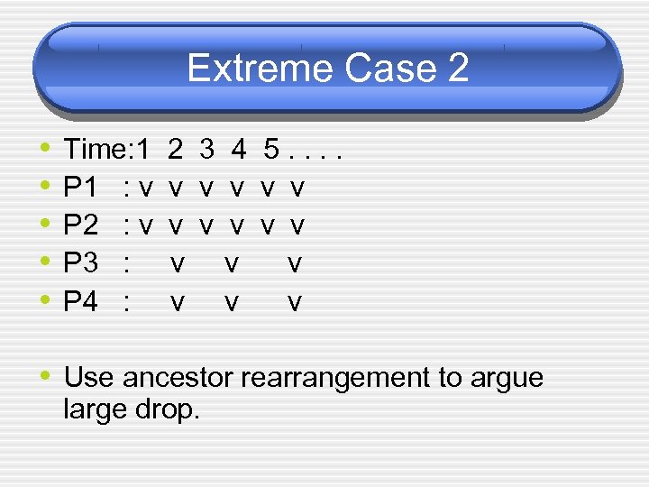 Extreme Case 2 • • • Time: 1 P 1 : v P 2