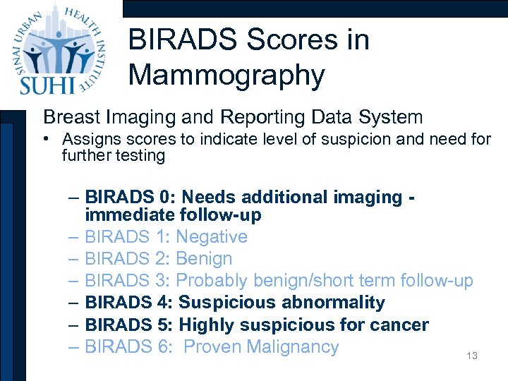 BIRADS Scores in Mammography Breast Imaging and Reporting Data System • Assigns scores to