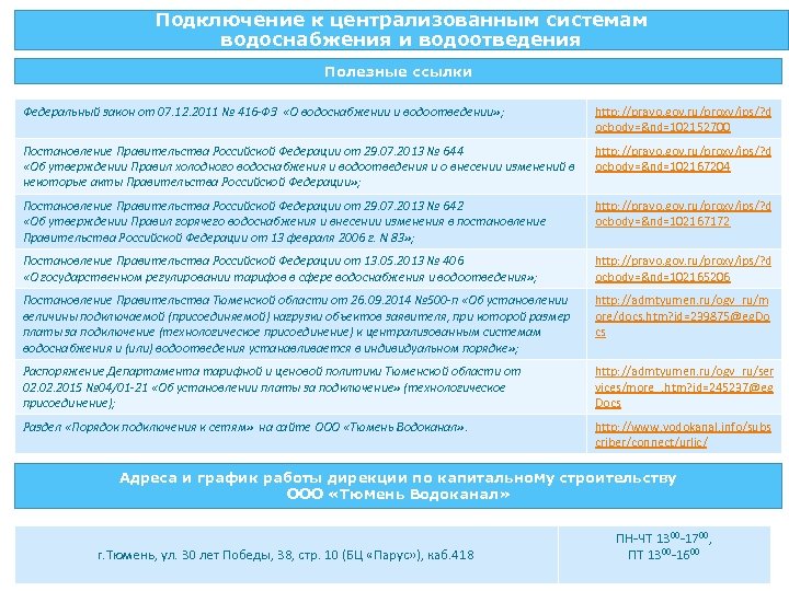 Подключение к централизованным системам водоснабжения и водоотведения Полезные ссылки Федеральный закон от 07. 12.
