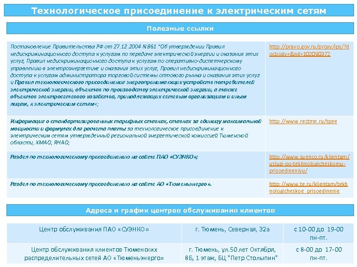 Технологическое присоединение к электрическим сетям Полезные ссылки Постановление Правительства РФ от 27. 12. 2004